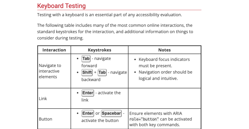 Screenshot of keyboard testing instructions. To read the table, see the WebAIM link above this image.